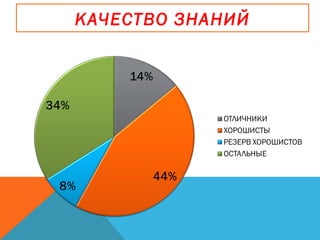 КАЧЕСТВО ЗНАНИЙ
 