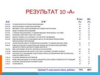 10 « »РЕЗУЛЬТАТ А
 