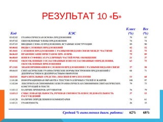 10 « »РЕЗУЛЬТАТ Б
 