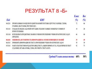 8 « »РЕЗУЛЬТАТ Б
 