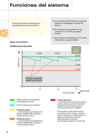Funciones del sistema


                                                           A) Si la presión EFECTIVA del neumático
       En las siguientes condiciones se                       alcanza o sobrepasa el umbral de
       visualizan avisos de prioridad 2:                      aviso 1.

                                                           B) Si la diferencia de presión en las
                                                              ruedas de un mismo eje supera
                                                              0,4 bar.

                                                           C) Si el sistema se desactiva o si no está
                                                              disponible a causa de fallos.
     Avisos de prioridad 2

     Pérdidas lentas de presión


                                                Inﬂado       Inﬂado
                                                                                         2,3 bar
              Presión (bar)




                                                                                         2,1 bar

                                                                                         1,9 bar

                                                                                         1,7 bar




                                  Pérdidas normales de
                                  presión (por difusión)


                              1
                                                    X           X                        X
                                                                                               SSP219_020
                                                                       Tiempo (meses)



             Presión teórica del neumático                      Umbral de aviso 3 …
             memorizada por menú                                ... es el valor límite mínimo de presión,
                                                                que se calcula a partir de la presión
             Presión efectiva del neumático                     codiﬁcada del neumático para el
                                                                vehículo parcialmente cargado.
             Umbral de aviso 1 …
             ... es de 0,2 bares por debajo de la               Por ejemplo, el valor límite mínimo
             presión TEÓRICA del neumático                      de presión es de 1,7 bares, siendo la
             memorizada por menú                                presión teórica de 2,2 bares según la
                                                                tabla de codiﬁcación (dato del
             Umbral de aviso 2 …                                fabricante para el vehículo
             ... es de 0,4 bares por debajo de la               parcialmente cargado en el Audi A8).
             presión TEÓRICA del neumático
             memorizada por menú



26
 