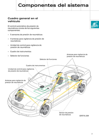 Componentes del sistema

   Cuadro general en el
   vehículo
   El control automático de presión de
   neumáticos consta de los siguientes
   componentes:

   – 5 sensores de presión de neumáticos

   – 4 antenas para vigilancia de presión de
     neumáticos

   – Unidad de control para vigilancia de
     presión de neumáticos

   – Cuadro de instrumentos
                                                                                          Antenas para vigilancia de
   – Selector de funciones                                                                presión de neumáticos
                                            Selector de funciones


                             Cuadro de instrumentos

   Unidad de control para vigilancia
   de presión de neumáticos




Antenas para vigilancia de
presión de neumáticos
                                                                  MENUE


                                                         RETURN



                                                                          INFO




                                                                                 Sensor de presión
                                                                                 de neumáticos
                                                                                                         SSP219_026




                                                                                                                       7
 