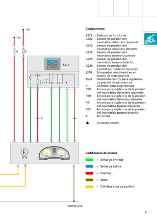 + 30                                                                                                                                                      Componentes

                                                                                                                                                                   E272   Selector de funciones
+ 15
                                                                                                                                                                   G222   Sensor de presión del
                                                                                                                                                                          neumático delantero izquierdo
                                                                                                                                                                   G223   Sensor de presión del
                                                                                                                                                                          neumático delantero derecho
S        S                                                                                                                                                         G224   Sensor de presión del
                                                                                                                                                                          neumático trasero izquierdo
                                                                                                                                                                   G225   Sensor de presión del
                                                                         MENUE


                                                        RETURN
                                                                                                                                                                          neumático trasero derecho
                                                                                                                            E272                                   G226   Sensor de presión del
                                                                                 INFO



                                                                                                                                                                          neumático, rueda de repuesto
                                                                                                                                                                   J218   Procesador combinado en el
                S                                                                                                                                                         cuadro de instrumentos
                                            01                                                                                                                     J502   Unidad de control para vigilancia
                                                                                                                                                                          de presión de neumáticos
                                                                                                                                                                   K      Conector para diagnósticos
                                                                                                                                                                   R59    Antena para vigilancia de la presión
                                                                                                                                                                          del neumático delantero izquierdo
                                                                                                                                                                   R60    Antena para vigilancia de la presión
                                                                                                                                                                          del neumático delantero derecho
                                                                                                                                                                   R61    Antena para vigilancia de la presión
                                                                                                                                                                          del neumático trasero izquierdo
                                                                                                                                                                   R62    Antena para vigilancia de la presión
                                                                                                                                                                          del neumático trasero derecho
                                                                                                                                                                   X      Borne 58s
                         X
                                                                                                                                                                          Contacto dorado




                                                    4                                                      80   100   120
                                            3                                                         70               140
                                                             5                                   60
                                                                                                                             160
                                                                                             50
                                    2                                6                  40
                                                                                                                              180


                                    1                                7
                                                                                        30
                                                                                        20


                                                                                         10
                                                                                                                            260
                                                                                                                                   200

                                                                                                                                  220
                                                                                                                                  240
                                                                                                                                                                   Codiﬁcación de colores
                         90             0          10:02         8                           0
                                                                                                                    0.0     280                   1/2
                              120                                                                      km
                    50                                                                                                                        0         1/1
                                                18.01.1999                                                      12.345                       R




       J218                    °C




                                                                                                                                                                          = Señal de entrada
                                                                                                                                         -        +




                                                                                                                                                                          = Señal de salida

                                                                                                                                                                          = Positivo

                                                                                                                                                                          = Masa

                                                                                                                                                                          = CAN-Bus área de confort




                                                                                                                                                      SSP219_019

                                                                                                                                                                                                             9
 