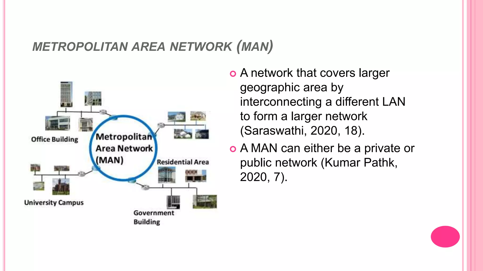METROPOLITAN AREA NETWORK (MAN)
 A network that covers larger
geographic area by
interconnecting a different LAN
to form a larger network
(Saraswathi, 2020, 18).
 A MAN can either be a private or
public network (Kumar Pathk,
2020, 7).
 