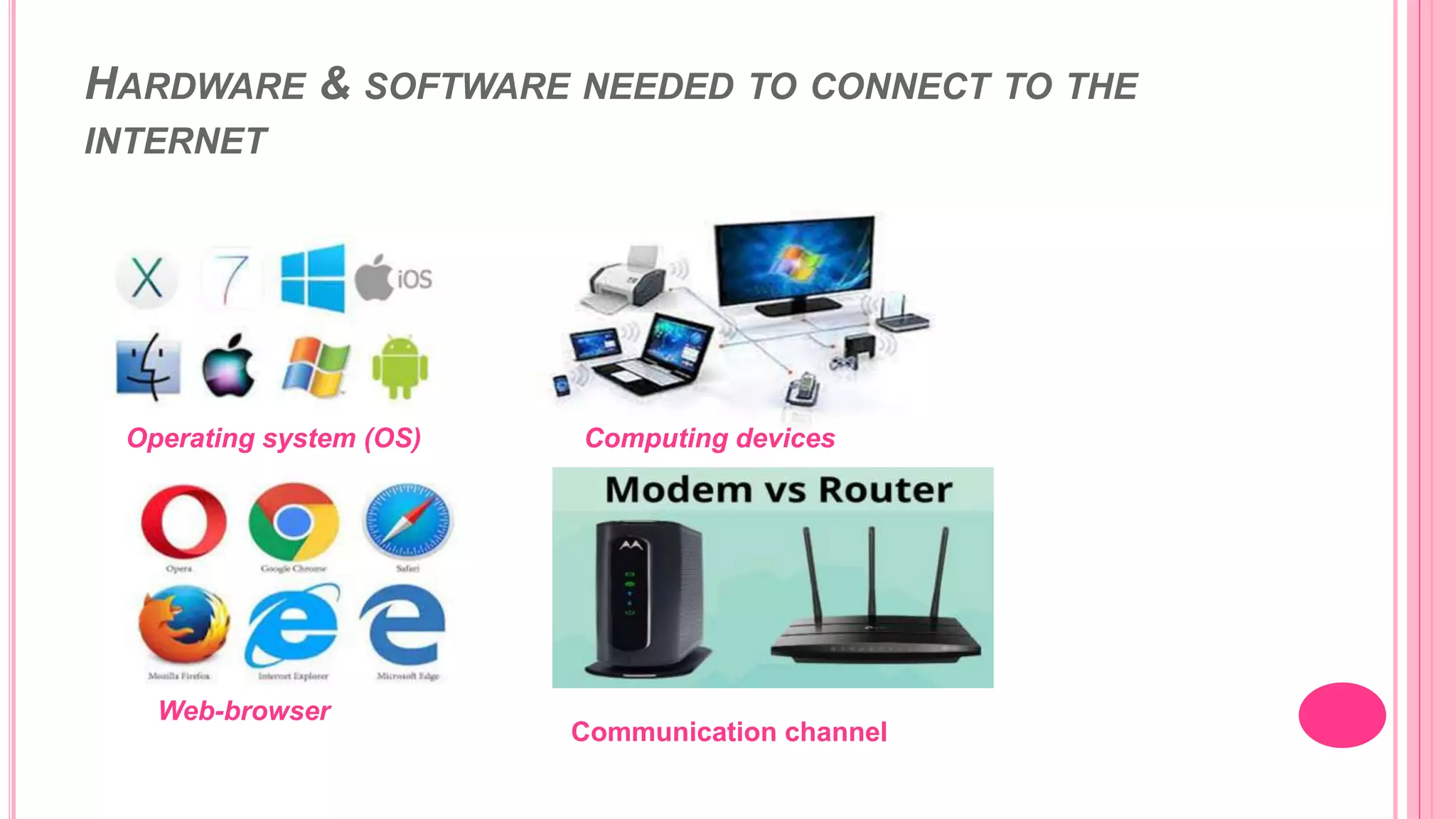 HARDWARE & SOFTWARE NEEDED TO CONNECT TO THE
INTERNET
Computing devices
Operating system (OS)
Web-browser
Communication channel
 