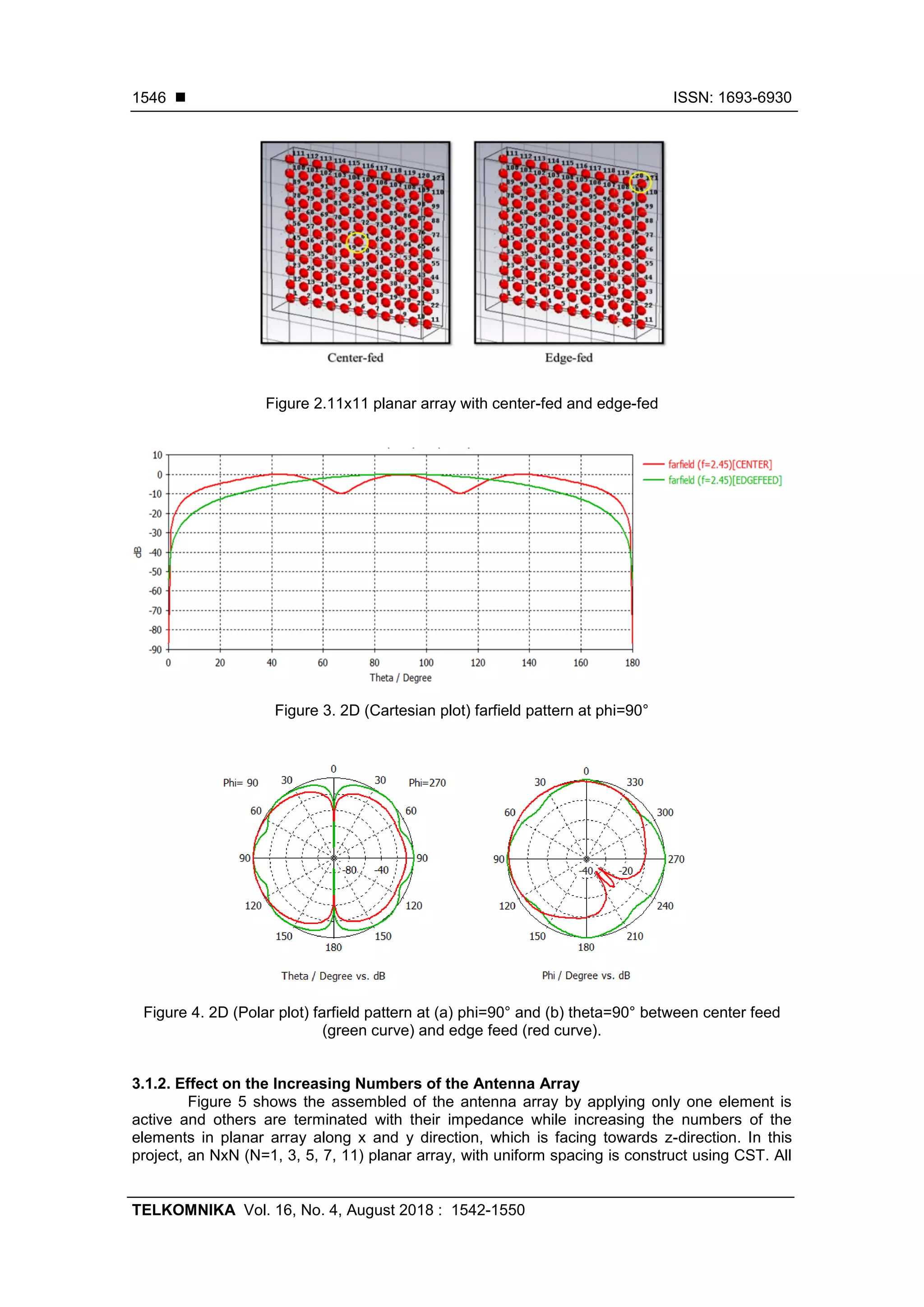 Beam Steering Using the Active Element Pattern of Antenna Array | PDF