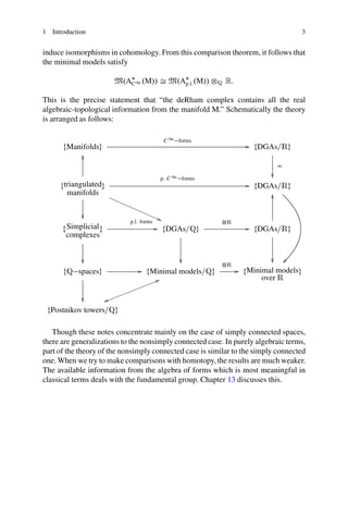 Rational Homotopy Theory And Differential Forms 2nd Edition Phillip ...