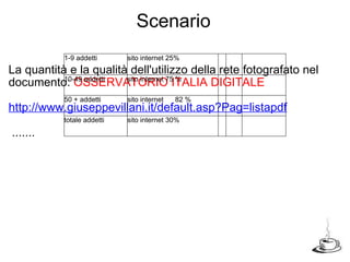 Scenario La quantità e la qualità dell'utilizzo della rete fotografato nel documento:  OSSERVATORIO ITALIA DIGITALE  http://www.giuseppevillani.it/default.asp?Pag=listapdf   .......   1-9 addetti sito internet 25% 10-49 addetti sito internet 75 % 50 + addetti sito internet 82 % totale addetti sito internet 30% 