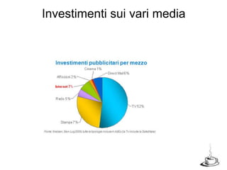 Investimenti sui vari media  