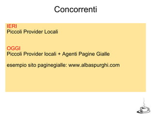  IERI  Piccoli Provider Locali    OGGI  Piccoli Provider locali + Agenti Pagine Gialle   esempio sito paginegialle: www.albaspurghi.com  Concorrenti 