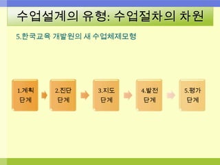 수업설계의 유형: 수업절차의 차원
5.한국교육 개발원의 새 수업체제모형
1.계획
단계
2.진단
단계
3.지도
단계
4.발전
단계
5.평가
단계
 