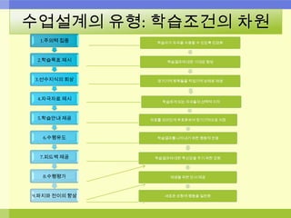 수업설계의 유형: 학습조건의 차원
1.주의력 집중
2.학습목표 제시
3.선수지식의 회상
4.자극자료 제시
5.학습안내 제공
6.수행유도
7.피드백 제공
8.수행평가
9.파지와 전이의 향상
학습자가 자극을 수용할 수 있도록 민감화
학습결과에 대한 기대감 형성
장기기억 항목들을 작업기억 상태로 재생
학습하게 되는 자극들의 선택적 지각
자료를 의미있게 부호화하여 장기기억으로 저장
학습결과를 나타내기 위한 행동적 반응
학습결과에 대한 확신감을 주기 위한 강화
재생을 위한 단서 제공
새로운 상황에 행동을 일반화
 
