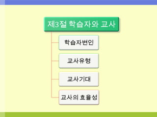 제3절 학습자와 교사
학습자변인
교사유형
교사기대
교사의 효율성
 