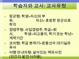 학습자와 교사: 교사유형
• 장군형: 학생=자신의 부
하, 자신= 호방한 장군으로
착각
• 경영주형: 사업경영주, 학급=회
사, 학생=피고용자, 학기 또는 학년=
계약기간
• 코치형: 학급 분위기=운동선수 대기실과
유사
• 여행 안내자형: 살아있는 백과사전
(인간미 발견 어려움)
 