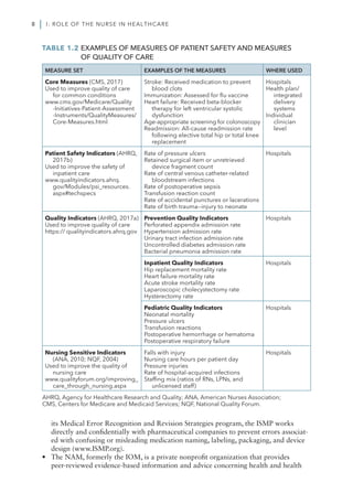 Quality And Safety Education For Nurses Core Competencies For Nursing ...