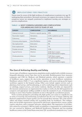 Quality And Safety Education For Nurses Core Competencies For Nursing ...