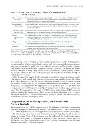 Quality And Safety Education For Nurses Core Competencies For Nursing ...