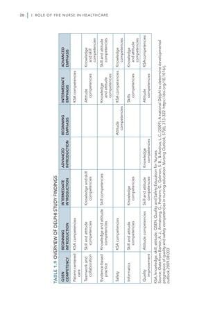 Quality And Safety Education For Nurses Core Competencies For Nursing ...