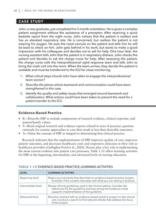 Quality And Safety Education For Nurses Core Competencies For Nursing ...