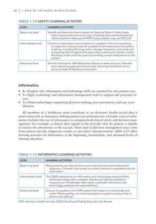 Quality And Safety Education For Nurses Core Competencies For Nursing ...