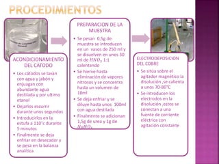 ACONDICIONAMIENTO
DEL CATODO
• Los cátodos se lavan
con agua y jabón y
enjuagan con
abundante agua
destilada y por ultimo
etanol
• Dejarlos escurrir
durante unos segundos
• Introducirlos en la
estufa a 110°c durante
5 minutos
• Finalmente se deja
enfriar en desecador y
se pesa en la balanza
analítica
PREPARACION DE LA
MUESTRA
• Se pesan 0,5g de
muestra se introducen
en un vasos de 250 ml y
se disuelven en unos 30
ml de 𝐻𝑁𝑂3 1:1
calentando
• Se hierve hasta
eliminación de vapores
nitrosos y se concentra
hasta un volumen de
10ml
• Se deja enfriar y se
diluye hasta unos 100ml
con agua destilada
• Finalmente se adicionan
1,5g de urea y 1g de
𝑁𝑎𝑁𝑂3
ELECTRODEPOSICION
DEL COBRE
• Se sitúa sobre el
agitador magnético la
disolución ,se calienta
a unos 70-80°C
• Se introducen los
electrodos en la
disolución ,estos se
conectan a una
fuente de corriente
eléctrica con
agitación constante
 
