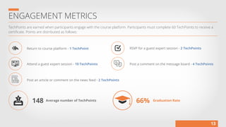 ENGAGEMENT METRICS
TechPoints are earned when participants engage with the course platform. Participants must complete 60 TechPoints to receive a
certificate. Points are distributed as follows:
Return to course platform - 1 TechPoint RSVP for a guest expert session - 2 TechPoints
Attend a guest expert session - 10 TechPoints Post a comment on the message board - 4 TechPoints
Post an article or comment on the news feed - 2 TechPoints
13
Average number of TechPoints Graduation Rate148 66%
 