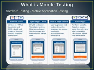 Software Testing - Mobile Application Testing
 