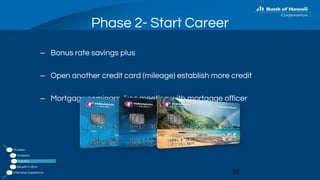 Phase 2- Start Career
22
– Bonus rate savings plus
– Open another credit card (mileage) establish more credit
– Mortgage seminars, free meeting with mortgage officer
Problem
Statistics
Solution
Benefit to BOH
Internship Experience
 