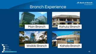 Branch Experience
40
Problem
Statistics
Solution
Benefit to BOH
Internship Experience
Main Branch Kahului Branch
Waikiki Branch Kahala Branch
 