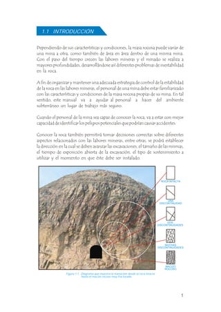 Dependiendo de sus características y condiciones, la masa rocosa puede variar de
una mina a otra, como también de área en área dentro de una misma mina.
Con el paso del tiempo crecen las labores mineras y el minado se realiza a
mayores profundidades, desarrollándose así diferentes problemas de inestabilidad
en la roca.
A fin de organizar y mantener una adecuada estrategia de control de la estabilidad
de la roca en las labores mineras, el personal de una mina debe estar familiarizado
con las características y condiciones de la masa rocosa propias de su mina. En tal
sentido, este manual va a ayudar al personal a hacer del ambiente
subterráneo un lugar de trabajo más seguro.
Cuando el personal de la mina sea capaz de conocer la roca, va a estar con mejor
capacidad de identificar los peligros potenciales que podrían causar accidentes.
Conocer la roca también permitirá tomar decisiones correctas sobre diferentes
aspectos relacionados con las labores mineras, entre otras, se podrá establecer
la dirección en la cual se deben avanzar las excavaciones, el tamaño de las mismas,
el tiempo de exposición abierta de la excavación, el tipo de sostenimiento a
utilizar y el momento en que éste debe ser instalado.
.
ROCA INTACTA
UNA
DISCONTINUIDAD
DOS
DISCONTINUIDADES
MUCHAS
DISCONTINUIDADES
MACIZO
ROCOSO
1.1 INTRODUCCIÓN
Figura 1.1 Diagrama que muestra la transición desde la roca intacta
hasta el macizo rocoso muy fracturado.
1
 