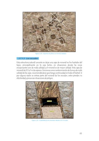 Esta estructura natural consiste en dejar una capa de mineral en los hastiales del
tajeo, principalmente en la caja techo, en situaciones donde las rocas
encajonantes son de mala calidad y el mineral es de mejor calidad. Esta capa de
mineral de 0.5 a 1 m de espesor, funciona como sostenimiento de la roca de mala
calidad de las cajas, recomendándose que tenga continuidad en todo el hastial. Si
por alguna razón se extrae parte del mineral de los escudos, estos pierden su
efectividad y provocan situaciones de peligro.
85°
72°
70°
60°
50°
70°
80°
70°
Figura 3.28 Esquema de pilares en terrenos fallados.
3.7.1.3 Los escudos
Figura 3.29 Estabilidad de los hastiales debido a los escudos.
Escudos
Roca mala
CAJA TECHO
CAJA PISO
Relleno
Veta
Roca mala
95
 