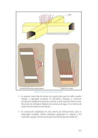 Se requiere varios días de tiempo de curado antes que los cables puedan
trabajar a capacidad completa. Es dificultoso chequear y mantener
constante la calidad de la pasta de cemento y de la inyección de la misma.
No puede ser utilizada en taladros con presencia de agua. Es un sistema de
sostenimiento relativamente barato.
Es sumamente importante en este sistema de reforzamiento, para su
efectividad completa, utilizar estándares apropiados en relación a los
materiales, equipos, herramientas y personal idóneo para la instalación.
Cables
Figura 4.20 Aplicaciones diversas de los cables.
Sostenimiento de intersección de galerías
Sostenimiento de paredes en tajeos abiertos Minado corte y relleno
Cables
Cables
121
 