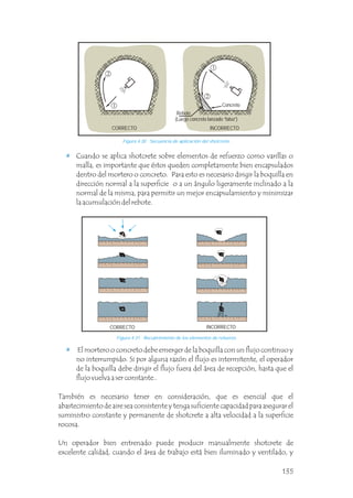 Cuando se aplica shotcrete sobre elementos de refuerzo como varillas o
malla, es importante que éstos queden completamente bien encapsulados
dentro del mortero o concreto. Para esto es necesario dirigir la boquilla en
dirección normal a la superficie o a un ángulo ligeramente inclinado a la
normal de la misma, para permitir un mejor encapsulamiento y minimizar
la acumulación del rebote.
2
CORRECTO INCORRECTO
Rebote
(Luego concreto lanzado “falso”)
Concreto
También es necesario tener en consideración, que es esencial que el
abastecimiento de aire sea consistente y tenga suficiente capacidad para asegurar el
suministro constante y permanente de shotcrete a alta velocidad a la superficie
rocosa.
Un operador bien entrenado puede producir manualmente shotcrete de
excelente calidad, cuando el área de trabajo está bien iluminado y ventilado, y
Figura 4.30 Secuencia de aplicación del shotcrete.
Figura 4.31 Recubrimiento de los elementos de refuerzo.
CORRECTO INCORRECTO
1
2
1
El mortero o concreto debe emerger de la boquilla con un flujo continuo y
no interrumpido. Si por alguna razón el flujo es intermitente, el operador
de la boquilla debe dirigir el flujo fuera del área de recepción, hasta que el
flujo vuelva a ser constante..
135
 