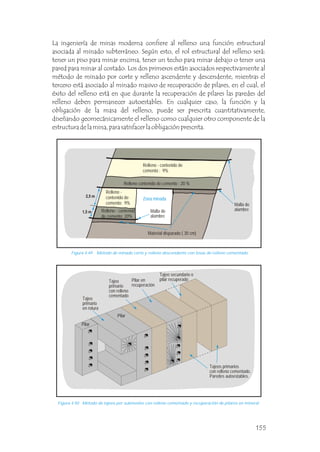 La ingeniería de minas moderna confiere al relleno una función estructural
asociada al minado subterráneo. Según esto, el rol estructural del relleno será:
tener un piso para minar encima, tener un techo para minar debajo o tener una
pared para minar al costado. Los dos primeros están asociados respectivamente al
método de minado por corte y relleno ascendente y descendente, mientras el
tercero está asociado al minado masivo de recuperación de pilares, en el cual, el
éxito del relleno está en que durante la recuperación de pilares las paredes del
relleno deben permanecer autoestables. En cualquier caso, la función y la
obligación de la masa del relleno, puede ser prescrita cuantitativamente,
diseñando geomecánicamente el relleno como cualquier otro componente de la
estructura de la mina, para satisfacer la obligación prescrita.
Pilar
Tajeo
primario
en rotura
Pilar
Tajeo
primario
con relleno
cementado
Pilar en
recuperación
Tajeo secundario o
pilar recuperado
Relleno - contenido de
cemento : 9%
Relleno contenido de cemento : 20 %
Relleno -
contenido de
cemento: 9%
Relleno - contenido
de cemento: 20%
Zona minada
2,5 m
1,5 m Malla de
alambre
Figura 4.50 Método de tajeos por subniveles con relleno cementado y recuperación de pilares en mineral.
Figura 4.49 Método de minado corte y relleno descendente con losas de relleno cementado.
Material disparado ( 30 cm)
Tajeos primarios
con relleno cementado.
Paredes autoestables.
Malla de
alambre
155
 