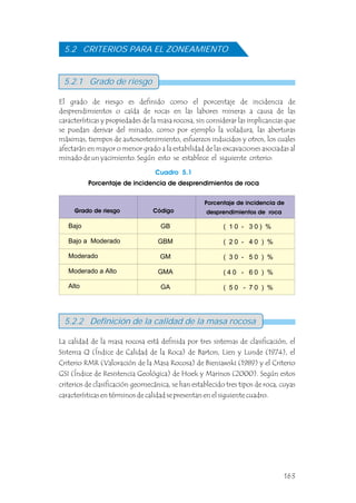 5.2 CRITERIOS PARA EL ZONEAMIENTO
( 1 0 - 3 0 ) %
( 2 0 - 4 0 ) %
( 3 0 - 5 0 ) %
( 4 0 - 6 0 ) %
( 5 0 - 7 0 ) %
Cuadro 5.1
Porcentaje de incidencia de desprendimientos de roca
Grado de riesgo Código
Bajo
Bajo a Moderado
Moderado
Moderado a Alto
Alto
GB
GBM
GM
GMA
GA
Porcentaje de incidencia de
desprendimientos de roca
La calidad de la masa rocosa está definida por tres sistemas de clasificación, el
Sistema Q (Índice de Calidad de la Roca) de Barton, Lien y Lunde (1974), el
Criterio RMR (Valoración de la Masa Rocosa) de Bieniawski (1989) y el Criterio
GSI (Índice de Resistencia Geológica) de Hoek y Marinos (2000). Según estos
criterios de clasificación geomecánica, se han establecido tres tipos de roca, cuyas
características en términos de calidad se presentan en el siguiente cuadro.
El grado de riesgo es definido como el porcentaje de incidencia de
desprendimientos o caída de rocas en las labores mineras a causa de las
características y propiedades de la masa rocosa, sin considerar las implicancias que
se puedan derivar del minado, como por ejemplo la voladura, las aberturas
máximas, tiempos de autosostenimiento, esfuerzos inducidos y otros, los cuales
afectarán en mayor o menor grado a la estabilidad de las excavaciones asociadas al
minado de un yacimiento. Según esto se establece el siguiente criterio:
5.2.1 Grado de riesgo
5.2.2 Definición de la calidad de la masa rocosa
163
 