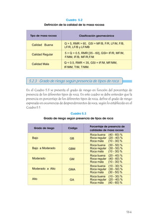 Cuadro 5.2
Definición de la calidad de la masa rocosa
Calidad Buena
Calidad Regular
Calidad Mala
Q > 5, RMR > 60, GSI = MF/B, F/R, LF/M, F/B,
LF/R, LF/B y LF/MB
5 > Q > 0.5, RMR [35 - 60], GSI= IF/R, MF/M,
F/MM, IF/B, MF/R,F/M
Q < 0.5, RMR < 35, GSI = IF/M, MF/MM,
IF/MM, T/M, T/MM.
Tipo de masa rocosa Clasificación geomecánica
En el Cuadro 5.3 se presenta el grado de riesgo en función del porcentaje de
presencia de los diferentes tipos de roca. En este cuadro se debe entender que la
presencia en porcentaje de los diferentes tipos de roca, define el grado de riesgo
expresado en ocurrencias de desprendimientos de roca, según lo establecido en el
Cuadro 5.1.
Cuadro 5.3
Grado de riesgo según presencia de tipos de roca
Grado de riesgo Código
Porcentaje de presencia de
calidades de masa rocosa
5.2.3 Grado de riesgo según presencia de tipos de roca
Roca buena (40 - 60) %
Roca regular (20 - 40) %
Roca mala (10 - 30) %
Roca buena (30 - 50) %
Roca regular (30 - 50) %
Roca mala (10 - 30) %
Roca buena (20 - 40) %
Roca regular (40 - 60) %
Roca mala (10 - 30) %
Roca buena (10 - 30) %
Roca regular (30 - 50) %
Roca mala (30 - 50) %
Roca buena (10 - 30) %
Roca regular (20 - 40) %
Roca mala (40 - 60) %
GB
GBM
GM
GMA
GA
Bajo
Bajo a Moderado
Moderado
Moderado a Alto
Alto
164
 