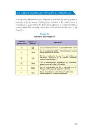5.3 DESCRIPCIÓN DE LAS PROVINCIAS GEOMECÁNICAS
Se han establecido seis Provincias Geomecánicas en el Perú, las mismas que están
asociadas a las Provincias Metalogénicas, referidas a las características y
propiedades de cada metalotecto, de las cuales dependerá el comportamiento de
la masa rocosa al ser excavada. Estas provincias se describen en el Cuadro 5.4 y
Figura 5.1.
I
II
III
IV
V
GB
GBM
GA
GMA
GBM
Cuadro 5.4
Provincias Geomecánicas
Provincia
Geomecánica
Clasificación
del riesgo
Asociación
Con la mineralización de Fe en la Cordillera de la Costa.
Con la mineralización de Cu y polimetálica en la planicie
costera y Batolito de la Costa.
Con la mineralización de Ag, Au y polimetálica en
volcánicos Cenozoicos de la Cordillera Occidental
(Calipuy al N y Tacaza al S).
Con la mineralización polimetálica en sedimentos
Mesozoicos de la Cordillera Occidental.
Con la mineralización de Au y polimetálica en el
Paleozoico-Mesozoico de la Cordillera Oriental.
Con la mineralización polimetálica en sedimentos
Mesozoicos de la Cordillera Sub Andina.
GM
VI
165
 