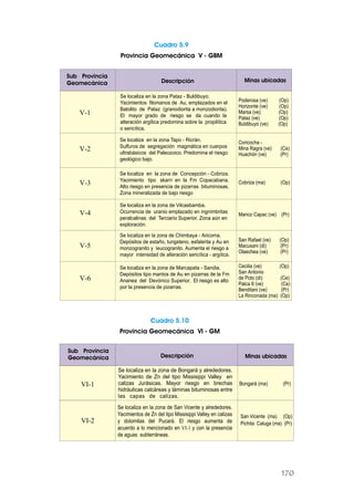 V-5
Se localiza en la zona de Chimbaya - Aricoma.
Depósitos de estaño, tungsteno, esfalerita y Au en
monzogranito y leucogranito. Aumenta el riesgo a
mayor intensidad de alteración sericítica - argílica.
San Rafael (ve) (Op)
Macusani (di) (Pr)
Olaechea (ve) (Pr)
V-4
Se localiza en la zona de Vilcasbamba.
Ocurrencia de uranio emplazado en ingnimbritas
peralcalinas del Terciario Superior. Zona aún en
exploración.
Manco Capac (ve) (Pr)
V-3
Se localiza en la zona de Concepción - Cobriza.
Yacimiento tipo skarn en la Fm Copacabana.
Alto riesgo en presencia de pizarras bituminosas.
Zona mineralizada de bajo riesgo
Cobriza (ma) (Op)
V-2
Se localiza en la zona Tapo - Ricrán.
Sulfuros de segregación magmática en cuerpos
ultrabásicos del Paleozoico. Predomina el riesgo
geológico bajo.
Cuadro 5.9
Provincia Geomecánica V - GBM
Sub Provincia
Geomecánica Descripción Minas ubicadas
V-6
V-1
Cuadro 5.10
Provincia Geomecánica VI - GM
VI-2
VI-1
Se localiza en la zona de Bongará y alrededores.
Yacimiento de Zn del tipo Missisippi Valley en
calizas Jurásicas. Mayor riesgo en brechas
hidráulicas calcáreas y láminas bituminosas entre
las capas de calizas. .
Sub Provincia
Geomecánica Descripción Minas ubicadas
Se localiza en la zona de San Vicente y alrededores.
Yacimientos de Zn del tipo Missisippi Valley en calizas
y dolomitas del Pucará. El riesgo aumenta de
acuerdo a lo mencionado en VI-1 y con la presencia
de aguas subterráneas.
San Vicente (ma) (Op)
Pichita Caluga (ma) (Pr)
Se localiza en la zona de Marcapata - Sandia.
Depósitos tipo mantos de Au en pizarras de la Fm
Ananea del Devónico Superior. El riesgo es alto
por la presencia de pizarras.
Cecilia (ve) (Op)
San Antonio
de Poto (di) (Ce)
Palca II (ve) (Ce)
Benditani (ve) (Pr)
La Rinconada (ma) (Op)
Se localiza en la zona Pataz - Buldibuyo.
Yacimientos filonianos de Au, emplazados en el
Batolito de Pataz (granodiorita a monzodiorita).
El mayor grado de riesgo se da cuando la
alteración argílica predomina sobre la propilítica
o sericítica.
Coricocha -
Mina Ragra (ve) (Ce)
Huachón (ve) (Pr)
Poderosa (ve) (Op)
Horizonte (ve) (Op)
Marsa (ve) (Op)
Pataz (ve) (Op)
Buldibuyo (ve) (Op)
Bongará (ma) (Pr)
170
 