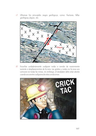 c)
d) Escuchar cuidadosamente cualquier ruido o sonido de movimiento
reciente o desplazamientos de la roca. Las grietas y ruidos en la roca son
comunes en todas las minas, sin embargo, el desatador debe estar atento
cuando encuentre cualquiera de estas condiciones. .
Observar los principales rasgos geológicos, como: fracturas, fallas
geológicas, diques, etc.
Dique
F
a
l
l
a
197
 