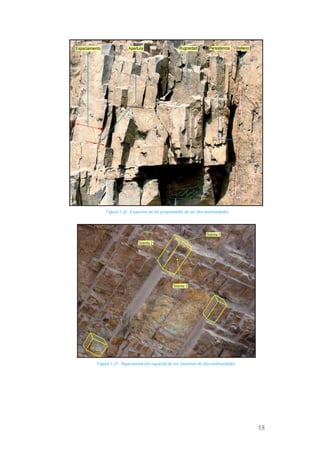 13
Figura 1.21 Representación espacial de los sistemas de discontinuidades.
Sistema 1
Sistema 3
Sistema 2
Figura 1.20 Esquema de las propiedades de las discontinuidades.
Relleno
Apertura Persistencia
Rugosidad
Espaciamiento
 