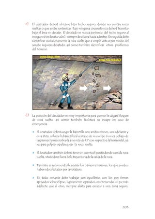 El desatador deberá ubicarse bajo techo seguro, donde no existan rocas
sueltas o que estén sostenidas. Bajo ninguna circunstancia deberá transitar
bajo el área sin desatar. El desatado se realiza partiendo del techo seguro al
inseguro (sin desatar aún), siempre de afuera hacia adentro. En seguida debe
identificar cuidadosamente la roca suelta que a simple vista o por medio del
sonido requiera desatado, así como también identificar otros problemas
del terreno.
La posición del desatador es muy importante para que no le caigan bloques
de roca suelta, así como también facilitará su escape en caso de
emergencia.
.
.
c)
d)
El desatador deberá coger la barretilla con ambas manos, una adelante y
otra atrás, colocar la barretilla al costado de su cuerpo (nunca debajo de
las piernas) y maniobrarla a no más de 45° con respecto a la horizontal, ya
sea para golpear o palanquear la roca suelta.
El desatador también deberá tener en cuenta el punto donde caerá la roca
suelta, situándose fuera de la trayectoria de la caída de la roca.
También es recomendable revisar los tramos anteriores, los que pueden
haber sido afectados por la voladura.
En todo instante debe trabajar con equilibrio, con los pies firmes
apoyados sobre el piso, ligeramente separados, manteniendo un pie más
adelante que el otro, siempre alerta para escapar a una zona segura.
ZONA SIN DESATAR
ZONA DESATADA
206
 