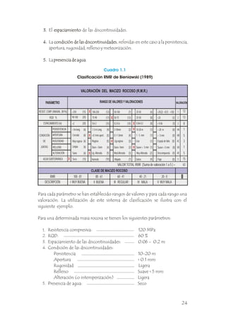 4.
4.
3.
3.
5.
5.
Cuadro 1.1
Clasificación RMR de Bieniawski (1989)
Para cada parámetro se han establecido rangos de valores y para cada rango una
valoración. La utilización de este sistema de clasificación se ilustra con el
siguiente ejemplo. .
Para una determinada masa rocosa se tienen los siguientes parámetros:
Resistencia compresiva: 120 MPa
RQD: 60 %
Espaciamiento de las discontinuidades: 0.06 - 0.2 m
Condición de las discontinuidades:
Persistencia 10-20 m
Apertura < 0.1 mm
Rugosidad Ligera
Relleno Suave < 5 mm
Alteración (o intemperización) Ligera
Presencia de agua: Seco
2.
3.
4.
1.
5.
VALORACIÓN DEL MACIZO ROCOSO (R.M.R.)
RANGO DE VALORES YVALORACIONES
PARÁMETRO
RESIST. COMP. UNIAXIAL (M Pa)
RQD %
VALORACIÓN
ESPACIAMIENTO (m)
PERSISTENCIA
APERTURA
RUGOSIDAD
RELLENO
ALTERACIÓN
CONDICIÓN
DE
JUNTAS
AGUA SUBTERRÁNEA
RMR
DESCRIPCIÓN I MUY BUENA III REGULAR
II BUENA IV MALA V MUY MALA
100 - 81 80 - 61 60 - 41 40 - 21 20 - 0
CLASE DE MACIZO ROCOSO
>250
90-100
>2
<1m long.
Cerrada
Muy rugosa
Limpia
Sana
Seco
(6)
(6)
(6)
(6)
(6)
(4)
(4)
(5)
(5)
(5)
(15) (10)
(3)
(3)
(2)
(4)
(2)
(12)
(17)
(15) (10)
(13)
(4)
(7)
(15)
(20)
(20)
100-250
75-90
0,6-2
1-3 m Long.
<0.1mm apert.
Rugosa
Duro < 5mm
Lig. Alterada.
Humedo Mojado
Mod.Alterada
Duro> 5mm
Lig.rugosa
0.1-1.0mm
3-10mm
0.2-0.6
50-100
50-75
(7) (4)
(8)
(8)
(1)
(1)
(1)
(1)
(2)
25-50
25-50
0.06-0.2
10-20 m
1 - 5 mm
Lisa
Suave < 5 mm
Muy Alterada.
Goteo
<25(2) <5(1) <1(0)
<25 (3)
< 0.06 (5)
> 20 m (0)
> 5 mm (0)
Espejo de falla (0)
Suave > 5 mm (0)
Descompuesta (0)
VALOR TOTAL RMR (Suma de valoración 1 a 5 ) =
1
2
3
4A
4B
4C
12
13
8
1
5
3
1
5
15
63
4D
4E
5
Flujo (0)
II
El espaciamiento de las discontinuidades.
La condición de las discontinuidades, referidas en este caso a la persistencia,
apertura, rugosidad, relleno y meteorización.
La presencia de agua.
.
espaciamiento
condición de las discontinuidades
presencia de agua
24
 