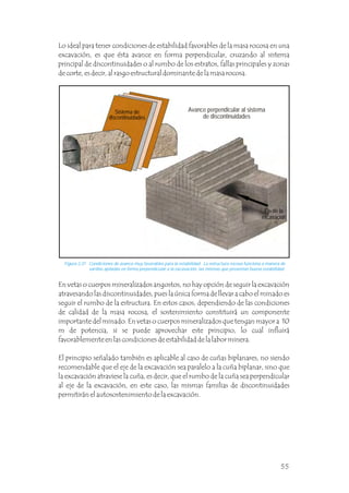 Lo ideal para tener condiciones de estabilidad favorables de la masa rocosa en una
excavación, es que ésta avance en forma perpendicular, cruzando al sistema
principal de discontinuidades o al rumbo de los estratos, fallas principales y zonas
de corte, es decir, al rasgo estructural dominante de la masa rocosa.
Figura 2.31 Condiciones de avance muy favorables para la estabilidad. La estructura rocosa funciona a manera de
varillas apiladas en forma perpendicular a la excavación, las mismas que presentan buena estabilidad.
Eje de la
excavación
Sistema de
discontinuidades
Avance perpendicular al sistema
de discontinuidades
En vetas o cuerpos mineralizados angostos, no hay opción de seguir la excavación
atravesando las discontinuidades, pues la única forma de llevar a cabo el minado es
seguir el rumbo de la estructura. En estos casos, dependiendo de las condiciones
de calidad de la masa rocosa, el sostenimiento constituirá un componente
importante del minado. En vetas o cuerpos mineralizados que tengan mayor a 10
m de potencia, si se puede aprovechar este principio, lo cual influirá
favorablemente en las condiciones de estabilidad de la labor minera.
El principio señalado también es aplicable al caso de cuñas biplanares, no siendo
recomendable que el eje de la excavación sea paralelo a la cuña biplanar, sino que
la excavación atraviese la cuña, es decir, que el rumbo de la cuña sea perpendicular
al eje de la excavación, en este caso, las mismas familias de discontinuidades
permitirán el autosostenimiento de la excavación.
55
 
