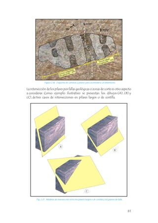 Fig. 2.37 Modelos de intersección entre los pilares largos o de costilla y los planos de falla.
Figura 2.36 Esquema de cámaras y pilares para acomodarse al fallamiento.
69°
65°
72°
La intersección de los pilares por fallas geológicas o zonas de corte es otro aspecto
a considerar. Como ejemplo ilustrativo se presentan los dibujos (A), (B) y
(C), de tres casos de intersecciones en pilares largos o de costilla.
B
C
A
Recuperación = 69%
Terreno competente
Recuperación = 45%
Terreno fallado
61
 