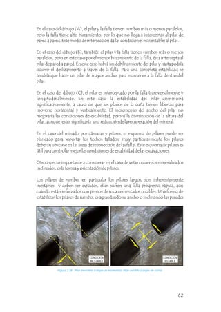 Figura 2.38 Pilar inestable (cargas de momento). Pilar estable (cargas de corte).
En el caso del dibujo (A), el pilar y la falla tienen rumbos más o menos paralelos,
pero la falla tiene alto buzamiento, por lo que no llega a interceptar al pilar de
pared a pared. Este modo de intersección da las condiciones más estables al pilar.
En el caso del dibujo (B), también el pilar y la falla tienen rumbos más o menos
paralelos, pero en este caso por el menor buzamiento de la falla, ésta intercepta al
pilar de pared a pared. En este caso habrá un debilitamiento del pilar y hasta podría
ocurrir el deslizamiento a través de la falla. Para una completa estabilidad se
tendría que hacer un pilar de mayor ancho, para mantener a la falla dentro del
pilar.
En el caso del dibujo (C), el pilar es interceptado por la falla transversalmente y
longitudinalmente. En este caso la estabilidad del pilar disminuirá
significativamente, a causa de que los planos de la cuña tienen libertad para
moverse horizontal y verticalmente. El incremento del ancho del pilar no
mejoraría las condiciones de estabilidad, pero sí la disminución de la altura del
pilar, aunque esto significaría una reducción de la recuperación del mineral.
En el caso del minado por cámaras y pilares, el esquema de pilares puede ser
planeado para soportar los techos fallados, muy particularmente los pilares
deberán ubicarse en las áreas de intersección de las fallas. Este esquema de pilares es
útil para controlar mejor las condiciones de estabilidad de las excavaciones.
Otro aspecto importante a considerar en el caso de vetas o cuerpos mineralizados
inclinados, es la forma y orientación de pilares.
Los pilares de rumbo, en particular los pilares largos, son inherentemente
inestables y deben ser evitados, ellos sufren una falla progresiva rápida, aún
cuando están reforzados con pernos de roca cementados o cables. Una forma de
estabilizar los pilares de rumbo, es agrandando su ancho o inclinando las paredes
CONDICIÓN
INESTABLE
CONDICIÓN
ESTABLE
62
 