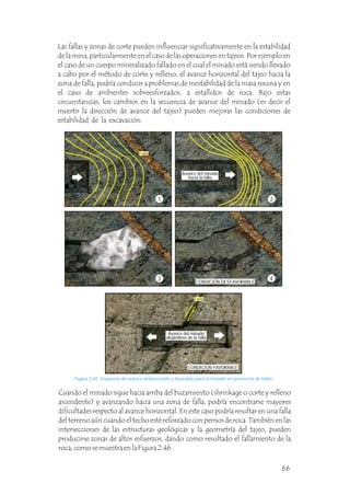 Las fallas y zonas de corte pueden influenciar significativamente en la estabilidad
de la mina, particularmente en el caso de las operaciones en tajeos. Por ejemplo en
el caso de un cuerpo mineralizado fallado en el cual el minado está siendo llevado
a cabo por el método de corte y relleno, el avance horizontal del tajeo hacia la
zona de falla, podría conducir a problemas de inestabilidad de la masa rocosa y en
el caso de ambientes sobreesforzados, a estallidos de roca. Bajo estas
circunstancias, los cambios en la secuencia de avance del minado (es decir el
invertir la dirección de avance del tajeo) pueden mejorar las condiciones de
estabilidad de la excavación.
Cuando el minado sigue hacia arriba del buzamiento (shrinkage o corte y relleno
ascendente) y avanzando hacia una zona de falla, podría encontrarse mayores
dificultades respecto al avance horizontal. En este caso podría resultar en una falla
del terreno aún cuando el techo esté reforzado con pernos de roca. También en las
intersecciones de las estructuras geológicas y la geometría del tajeo, pueden
producirse zonas de altos esfuerzos, dando como resultado el fallamiento de la
roca, como se muestra en la Figura 2.46.
Figura 2.45 Esquema de avance desfavorable y favorable para el minado en presencia de fallas.
1 2
3 4
Avance del minado
hacia la falla
Falla
Falla
Avance del minado
alejándose de la falla
CONDICIÓN DESFAVORABLE
CONDICIÓN FAVORABLE
66
 