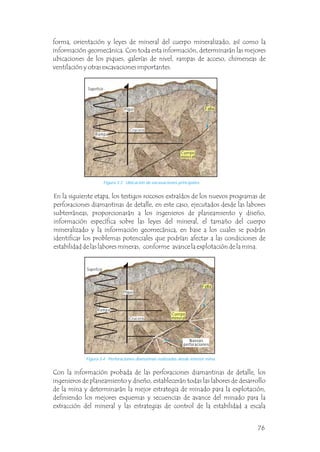 En la siguiente etapa, los testigos rocosos extraídos de los nuevos programas de
perforaciones diamantinas de detalle, en este caso, ejecutados desde las labores
subterráneas, proporcionarán a los ingenieros de planeamiento y diseño,
información específica sobre las leyes del mineral, el tamaño del cuerpo
mineralizado y la información geomecánica, en base a los cuales se podrán
identificar los problemas potenciales que podrían afectar a las condiciones de
estabilidad de las labores mineras, conforme avance la explotación de la mina.
Superficie
Figura 3.3 Ubicación de excavaciones principales.
Figura 3.4 Perforaciones diamatinas realizadas desde interior mina.
forma, orientación y leyes de mineral del cuerpo mineralizado, así como la
información geomecánica. Con toda esta información, determinarán las mejores
ubicaciones de los piques, galerías de nivel, rampas de acceso, chimeneas de
ventilación y otras excavaciones importantes.
Con la información probada de las perforaciones diamantinas de detalle, los
ingenieros de planeamiento y diseño, establecerán todas las labores de desarrollo
de la mina y determinarán la mejor estrategia de minado para la explotación,
definiendo los mejores esquemas y secuencias de avance del minado para la
extracción del mineral y las estrategias de control de la estabilidad a escala
Rampa
Crucero
Pique
Cuerpo
mineral
Falla
Falla
Cuerpo
mineral
Crucero
Pique
Superficie
Rampa
Nuevas
perforaciones
76
 