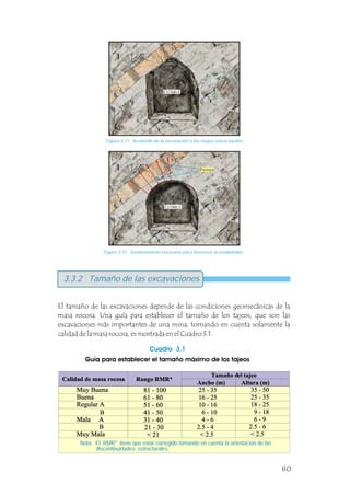 Figura 3.11 Acomodo de la excavación a los rasgos estructurales.
Figura 3.12 Sostenimiento necesario para favorecer la estabilidad.
El tamaño de las excavaciones depende de las condiciones geomecánicas de la
masa rocosa. Una guía para establecer el tamaño de los tajeos, que son las
excavaciones más importantes de una mina, tomando en cuenta solamente la
calidad de la masa rocosa, es mostrada en el Cuadro 3.1.
3.3.2 Tamaño de las excavaciones
Calidad de masa rocosa
Calidad de masa rocosa
Muy Buena
Buena
Regular A
Mala A
Muy Mala
Muy Buena
Buena
Regular A
Mala A
Muy Mala
81 - 100
61 - 80
51 - 60
41 - 50
31 - 40
21 - 30
< 21
81 - 100
61 - 80
51 - 60
41 - 50
31 - 40
21 - 30
< 21
25 - 35
16 - 25
10 - 16
6 - 10
4 - 6
2.5 - 4
< 2.5
25 - 35
16 - 25
10 - 16
6 - 10
4 - 6
2.5 - 4
< 2.5
35 - 50
25 - 35
18 - 25
9 - 18
6 - 9
2.5 - 6
< 2.5
35 - 50
25 - 35
18 - 25
9 - 18
6 - 9
2.5 - 6
< 2.5
Rango RMR*
Rango RMR*
Tamaño del tajeo
Tamaño del tajeo
Ancho (m)
Ancho (m) Altura (m)
Altura (m)
Nota: El RMR* tiene que estar corregido tomando en cuenta la orientación de las
discontinuidades estructurales.
B
B
B
B
Cuadro 3.1
Guía para establecer el tamaño máximo de los tajeos
ESTABLE
ESTABLE
Pernos
80
 