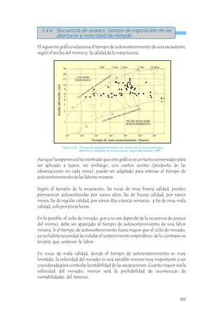 diferentes calidades de masa rocosa, según Bieniawski, 1989.
Aunque la experiencia ha mostrado que este gráfico es un tanto conservador para
ser aplicado a tajeos, sin embargo, con ciertos ajustes (producto de las
observaciones en cada mina), puede ser adaptado para estimar el tiempo de
autosostenimiento de las labores mineras.
Según el tamaño de la excavación, las rocas de muy buena calidad, pueden
permanecer autosostenidas por varios años; las de buena calidad, por varios
meses; las de regular calidad, por varios días o pocas semanas; y las de muy mala
calidad, solo por pocas horas.
En lo posible, el ciclo de minado, que a su vez depende de la secuencia de avance
del mismo, debe ser aparejado al tiempo de autosostenimiento de una labor
minera. Si el tiempo de autosostenimiento fuera mayor que el ciclo de minado,
ya no habría necesidad de instalar el sostenimiento sistemático, de lo contrario se
tendría que sostener la labor.
En rocas de mala calidad, donde el tiempo de autosostenimiento es muy
limitado, la velocidad del minado es una variable minera muy importante a ser
considerada para controlar la estabilidad de las excavaciones. Cuanto mayor sea la
velocidad del minado, menor será la probabilidad de ocurrencias de
inestabilidades del terreno.
3.4.6 Secuencia de avance, tiempo de exposición de las
aberturas y velocidad de minado
El siguiente gráfico relaciona el tiempo de autosostenimiento de una excavación,
según el ancho del mismo y la calidad de la masa rocosa.
Figura 3.20 Tiempo de autosostenimiento vs Ancho de la excavación para
SOSTENIMIENTO
1
Tiempo de auto-sostenimiento (horas)
10-1
100
101
20
10
2
10 4
3
10 5
10
VALORACION
DEL MACIZO
ROCOSO
COLAPSO
Ancho
del
techo
(m)
3
5
20
2
4
6
8
10
15 INMEDIATO
40
30
20
VALORACION DEL MACIZO ROCOSO
60
40
NO SE REQUIERE
60
80
80
88
 