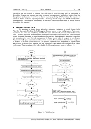Priority based round robin (PBRR) CPU scheduling algorithm | PDF